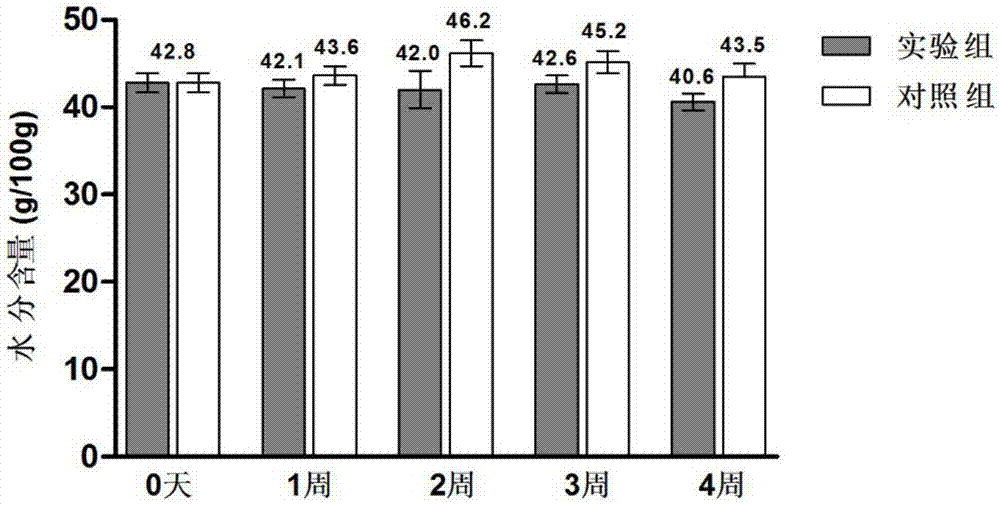 Composite probiotic composting agent as well as preparation method and application thereof