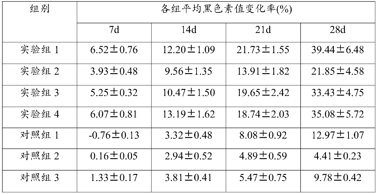 Whitening and freckle removing cream and preparation method thereof