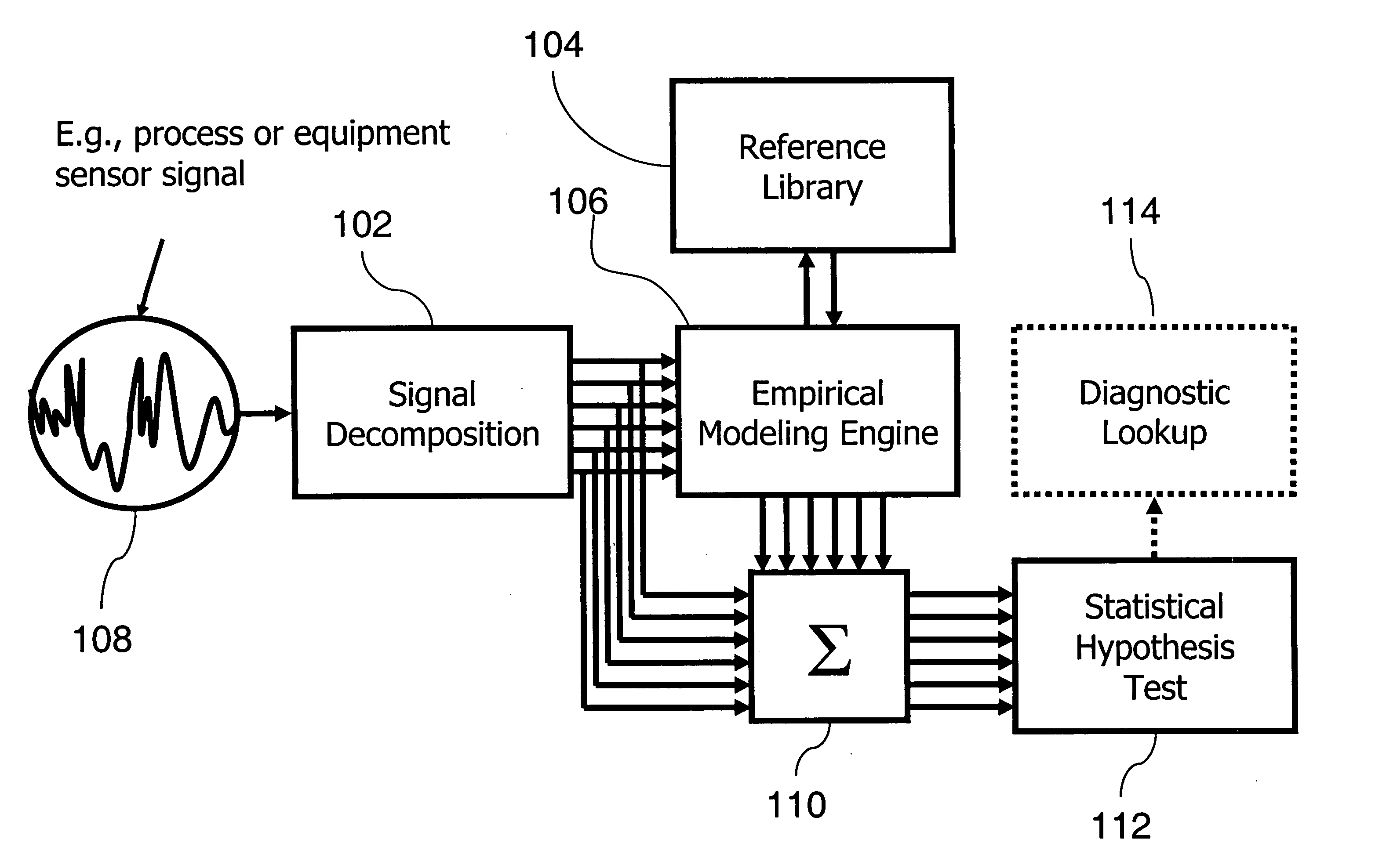 Complex signal decomposition and modeling