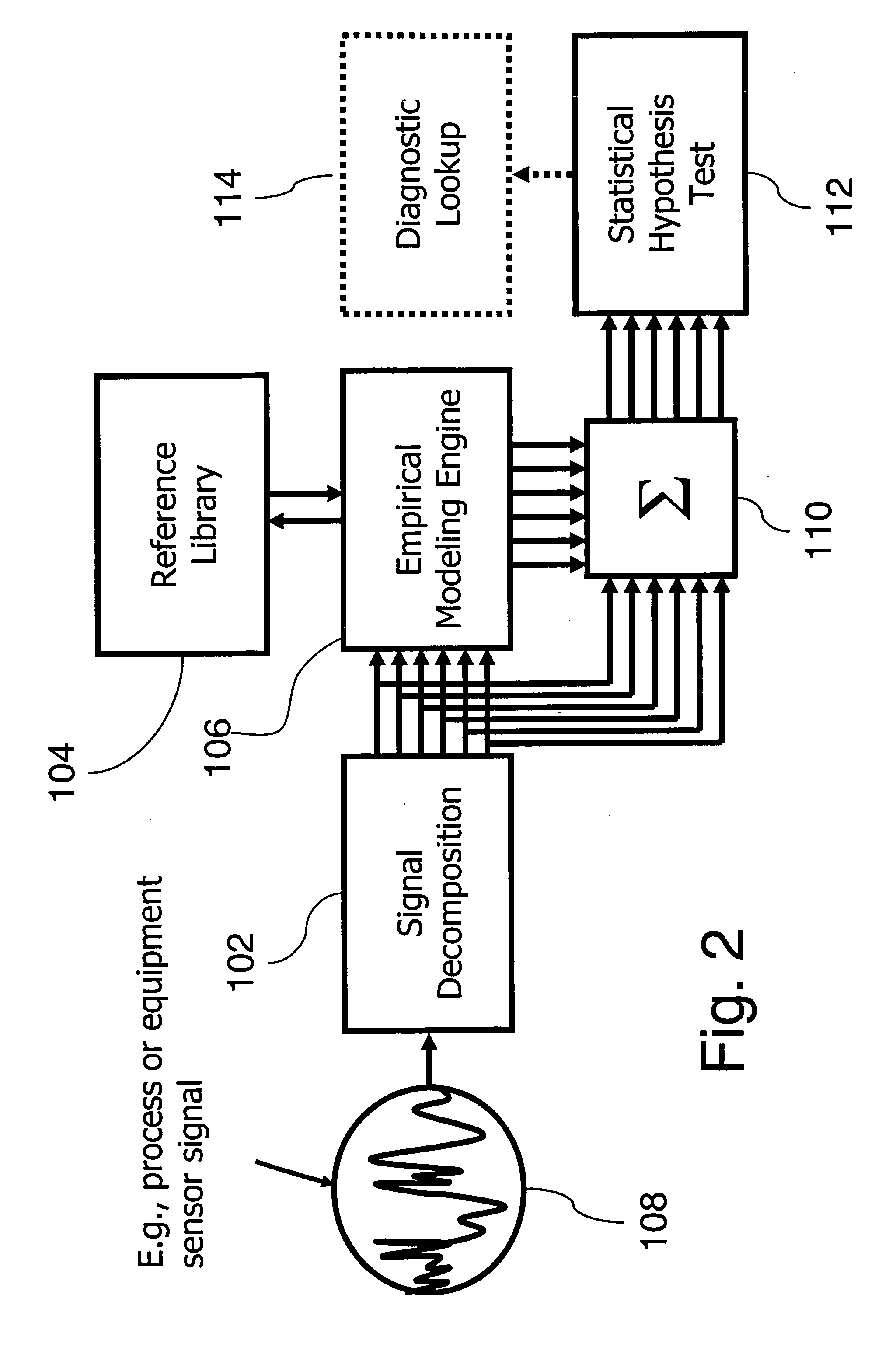 Complex signal decomposition and modeling