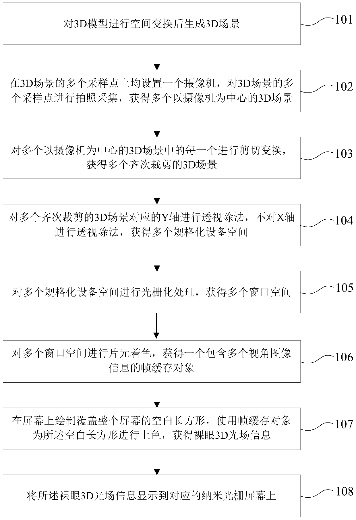 3D light field rendering method and device