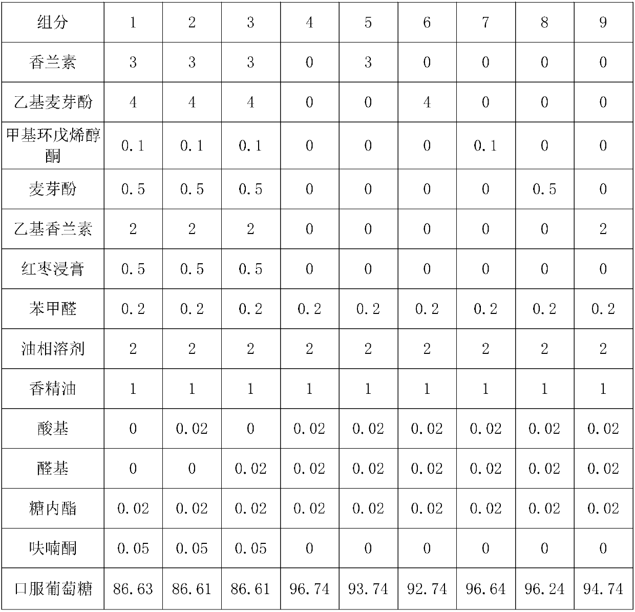 Penetration powder essence for betel nuts and preparation method of penetration powder essence