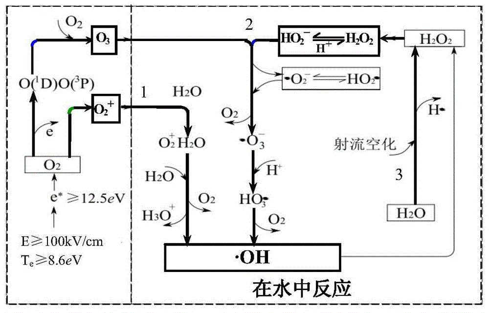 Method and device for preparing hydroxyl radical solution