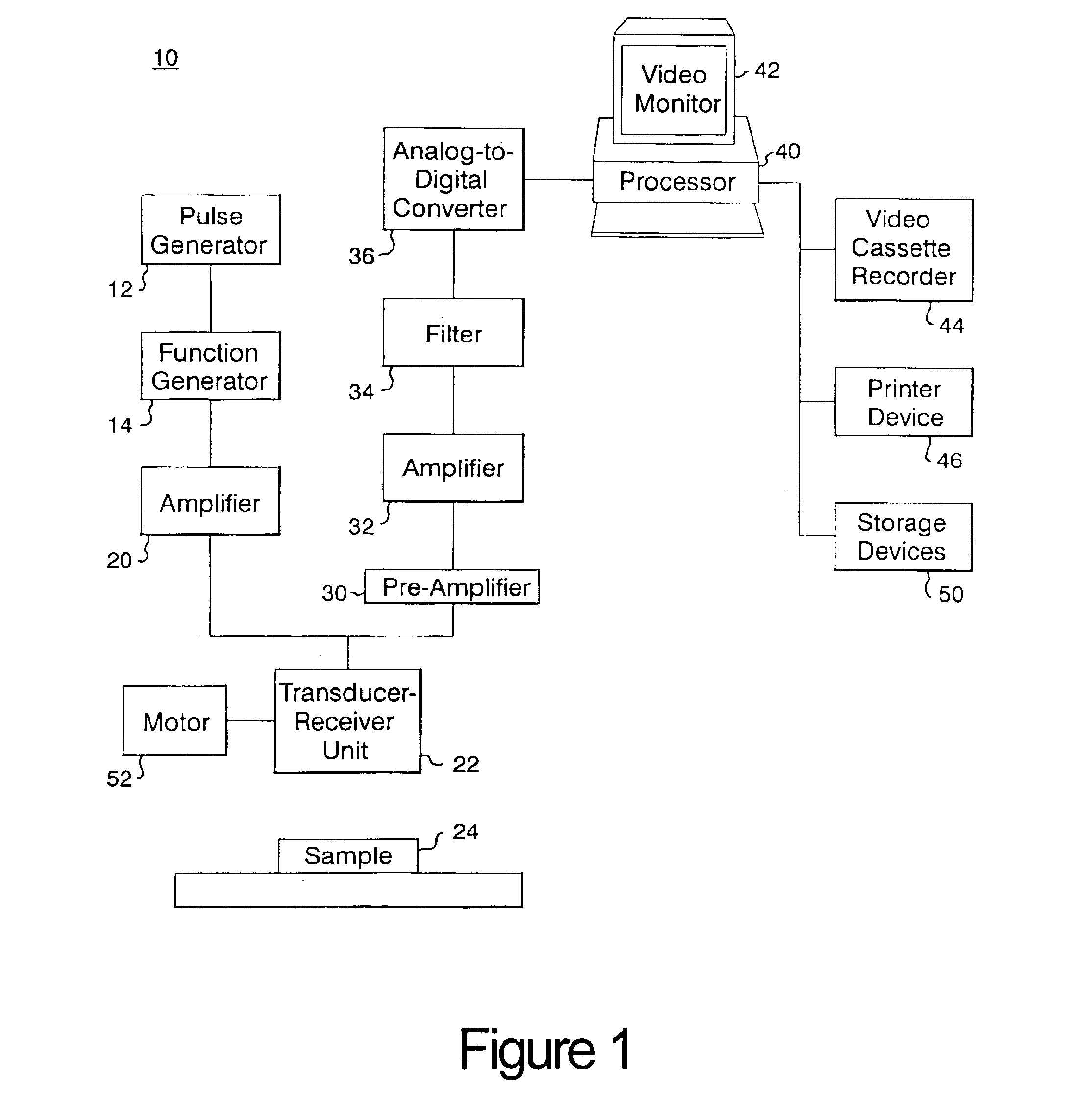 Finite amplitude distortion-based inhomogeneous pulse echo ultrasonic imaging