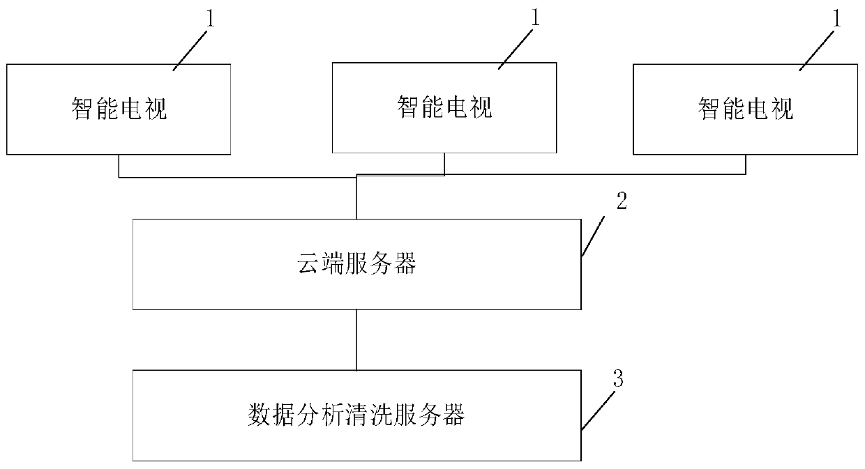 Intelligent television advertisement putting fault processing system and method