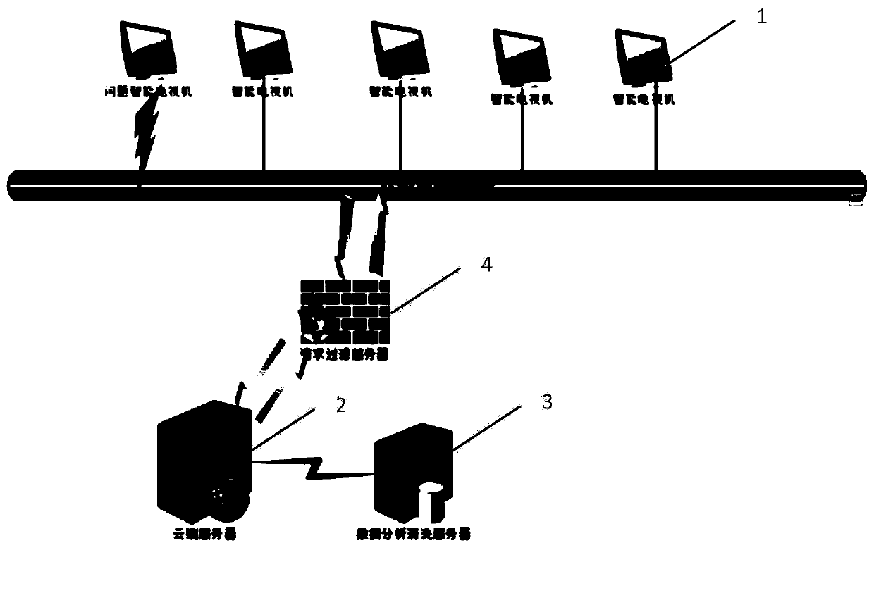 Intelligent television advertisement putting fault processing system and method