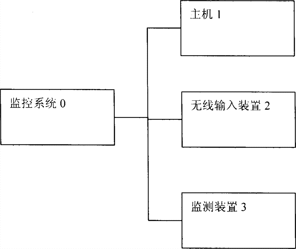 Monitoring system