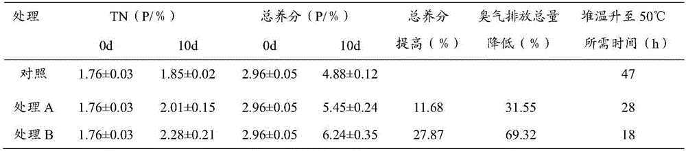 Deodorizing and fertility-increasing organic material decomposition maturing agent and preparation method and application thereof