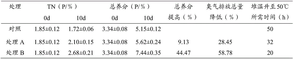 Deodorizing and fertility-increasing organic material decomposition maturing agent and preparation method and application thereof