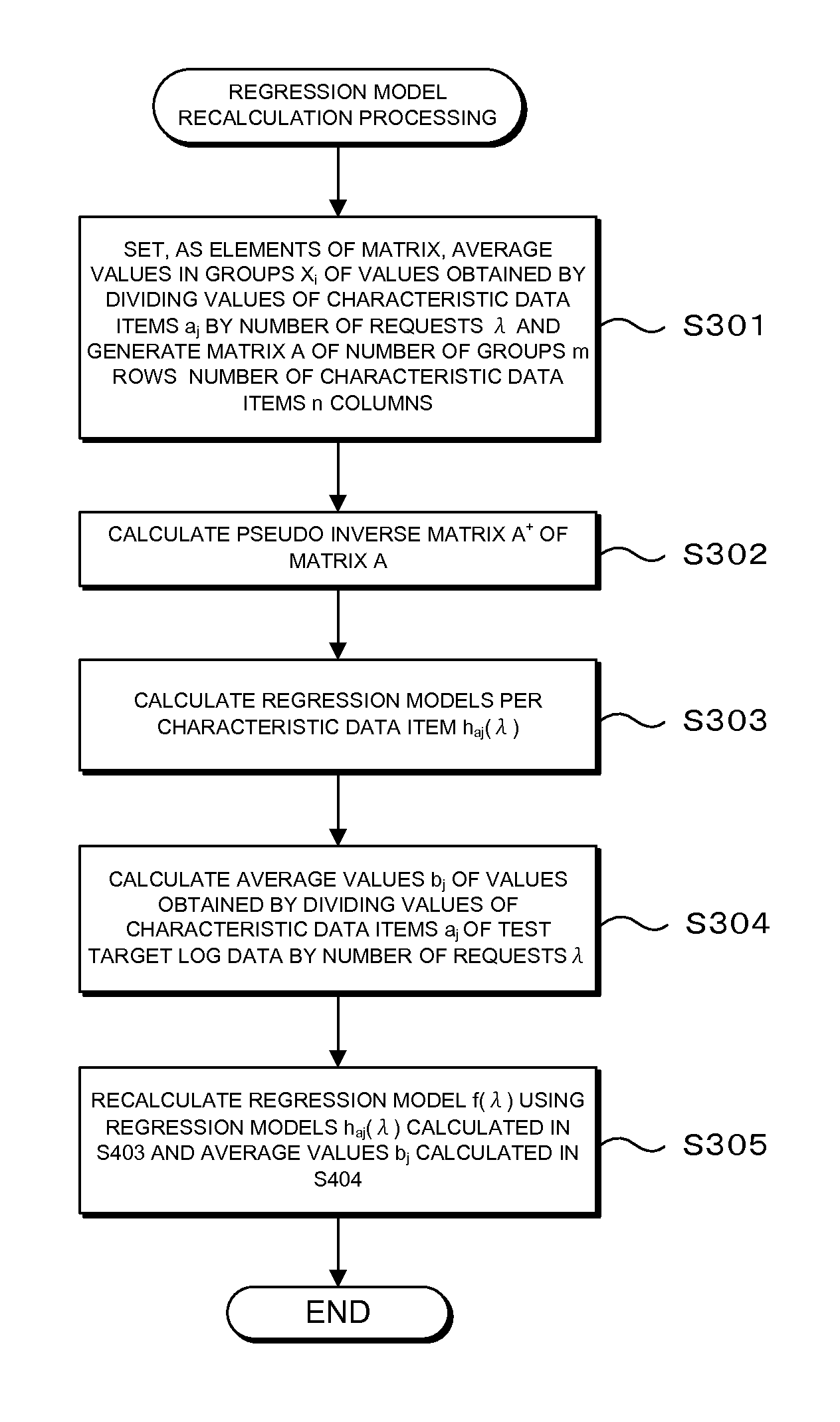 Monitoring data analyzing apparatus, monitoring data analyzing method, and monitoring data analyzing program