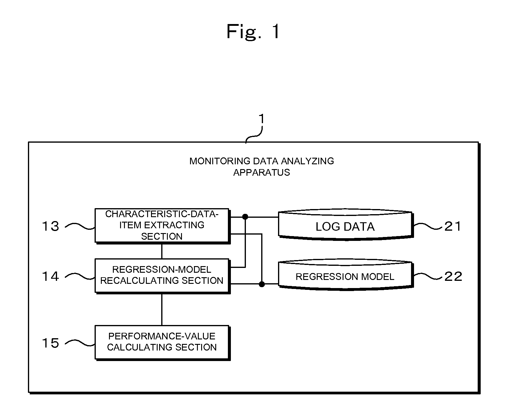 Monitoring data analyzing apparatus, monitoring data analyzing method, and monitoring data analyzing program