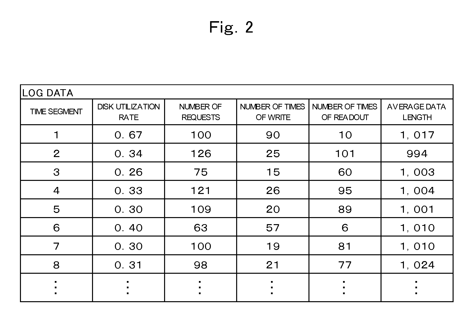 Monitoring data analyzing apparatus, monitoring data analyzing method, and monitoring data analyzing program