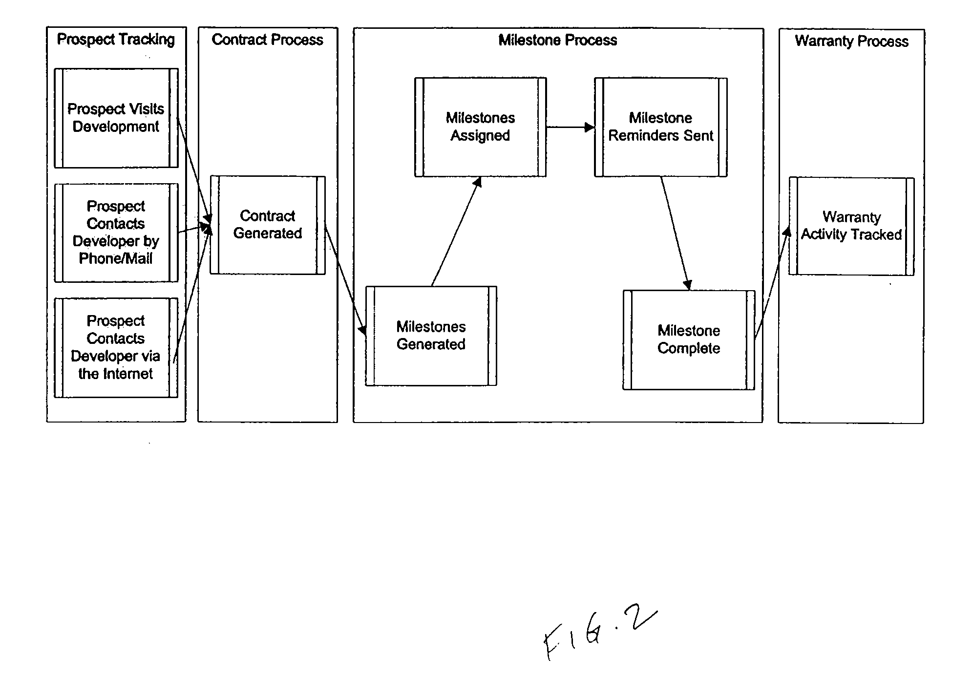 Method and system for managing real estate transactions