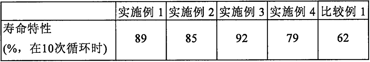 Electrode for all-solid-state battery, comprising solid electrolyte, and all-solid-state battery