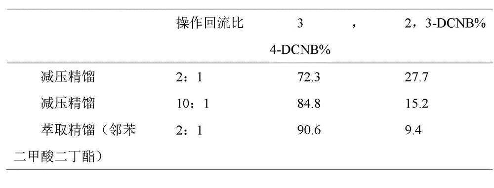 Method for separating 3, 4-dichloronitrobenzene crystallization mother liquor through extractive distillation