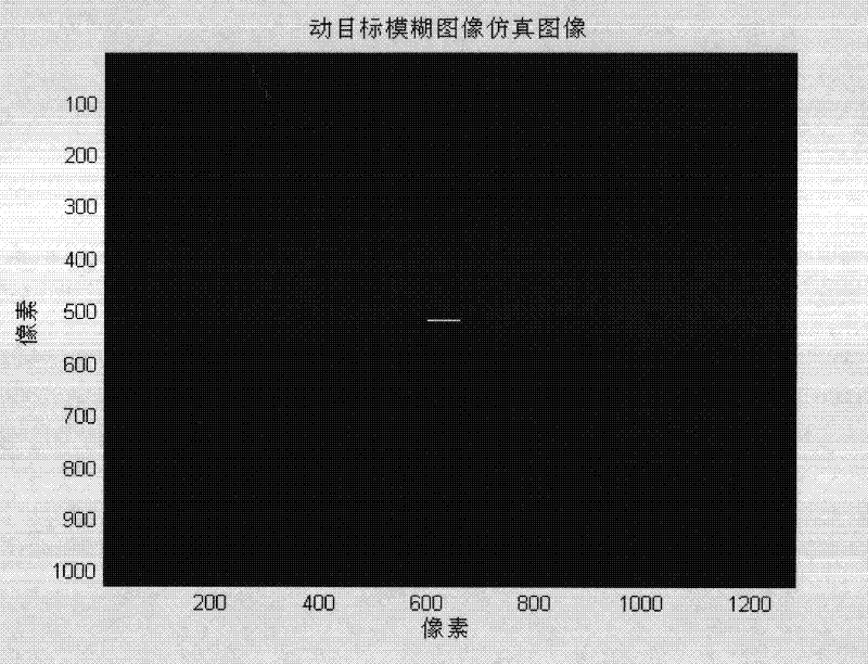 Long exposure imaging-based equivalent fuzzy moving target image simulation method and long exposure imaging-based equivalent fuzzy moving target image simulation system