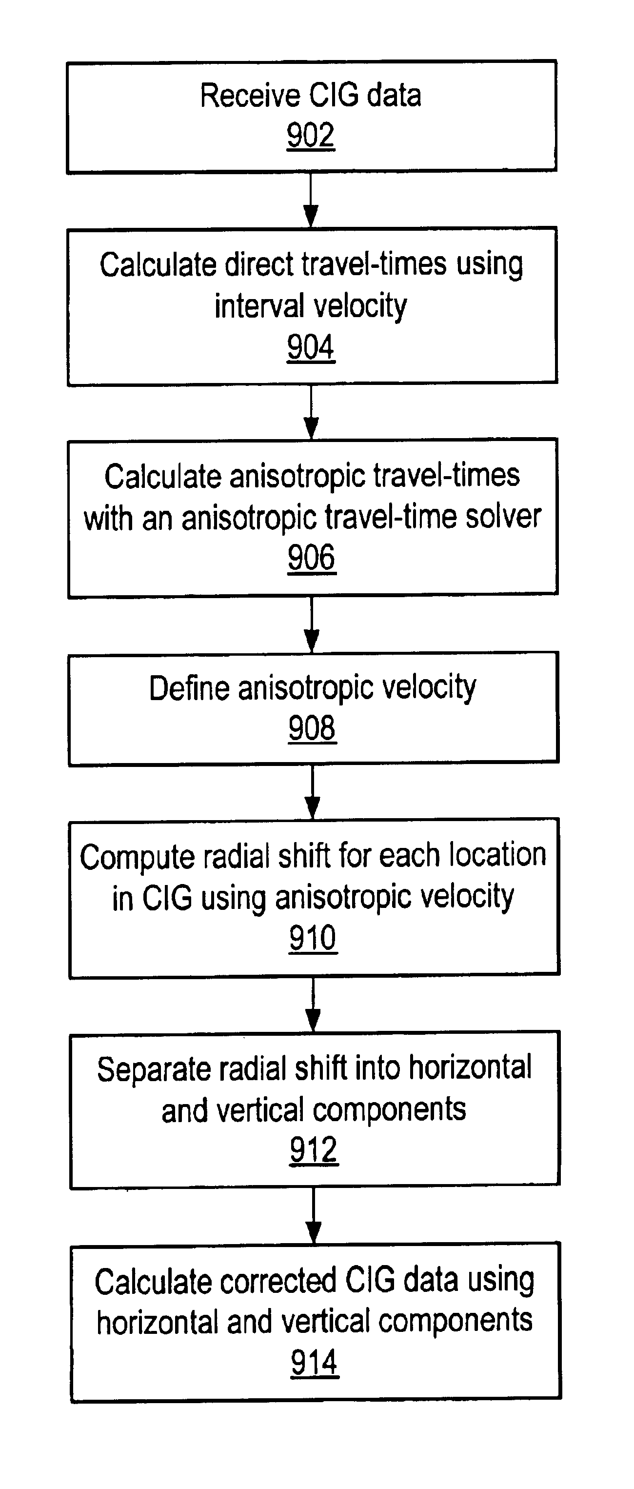 Seismic analysis using post-imaging seismic anisotropy corrections