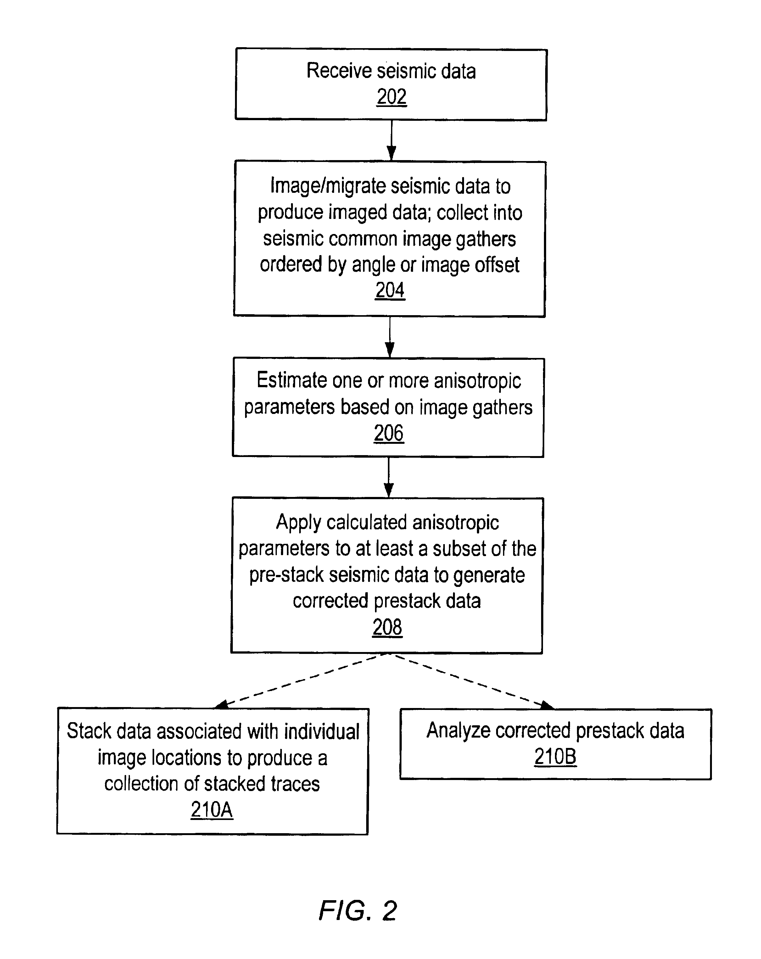 Seismic analysis using post-imaging seismic anisotropy corrections