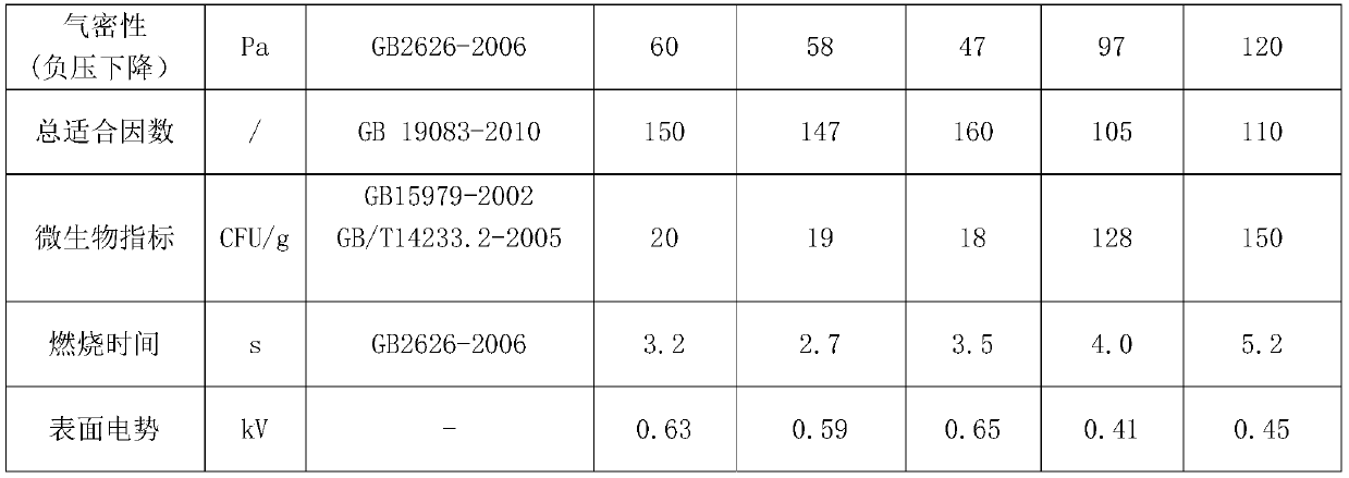 Long-acting electret PP non-woven fabric and preparation method thereof