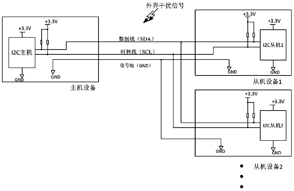 Common-mode noise suppression method of I2C communication bus and bus network