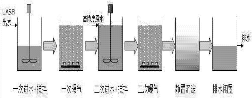 Wastewater treatment process for dairy farming