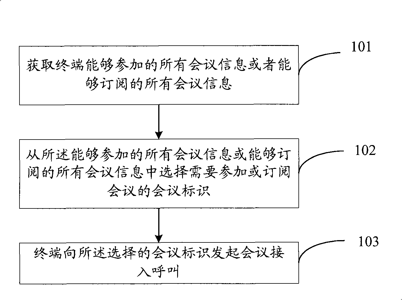 Terminal selection admission or method, device and system for controlling the terminal selection admission