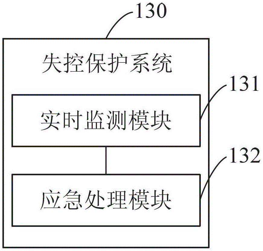 UAV flight control method and system