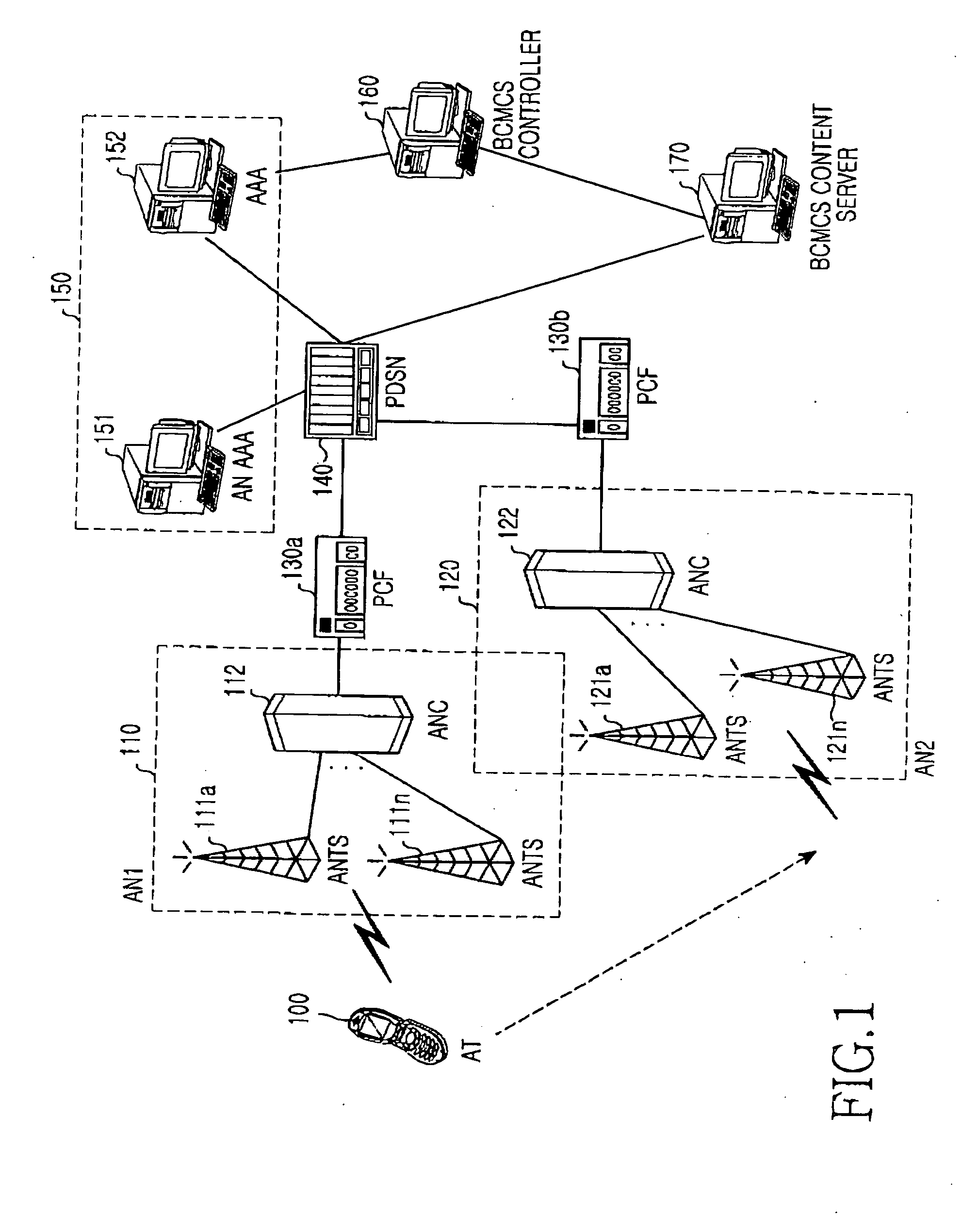 System and method for synchronizing broadcast/multicast service content frames in a mobile communication system