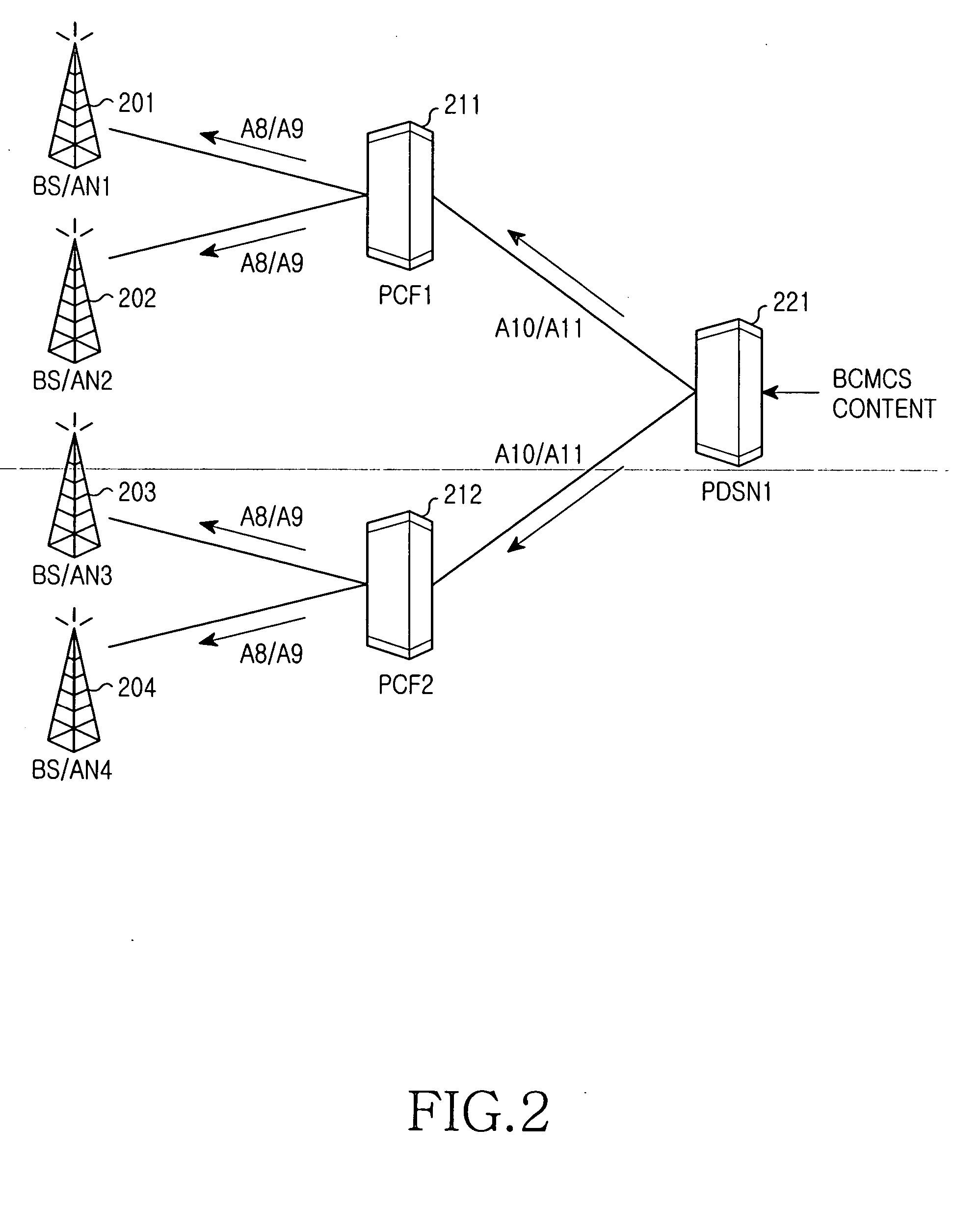 System and method for synchronizing broadcast/multicast service content frames in a mobile communication system