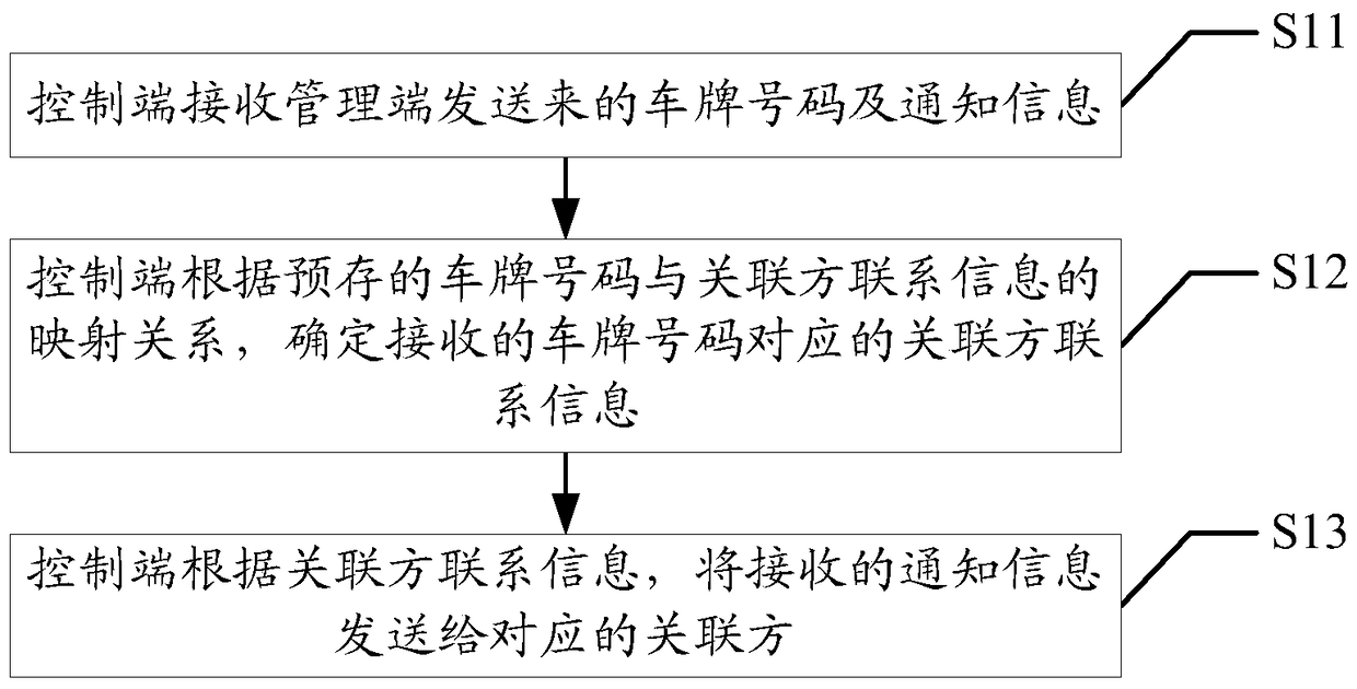 Method and device for publishing parking lot information