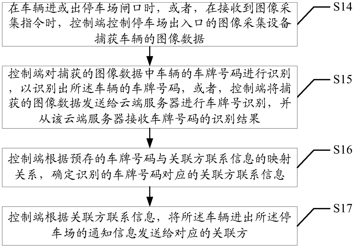 Method and device for publishing parking lot information