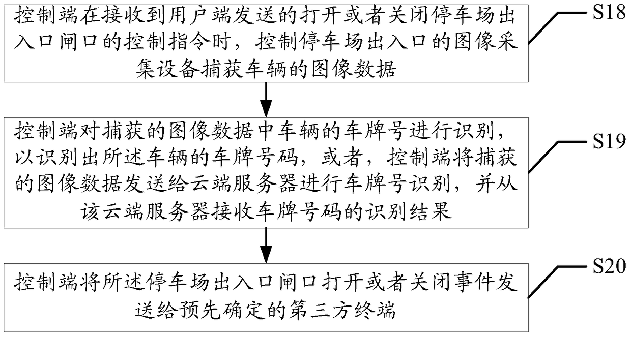 Method and device for publishing parking lot information