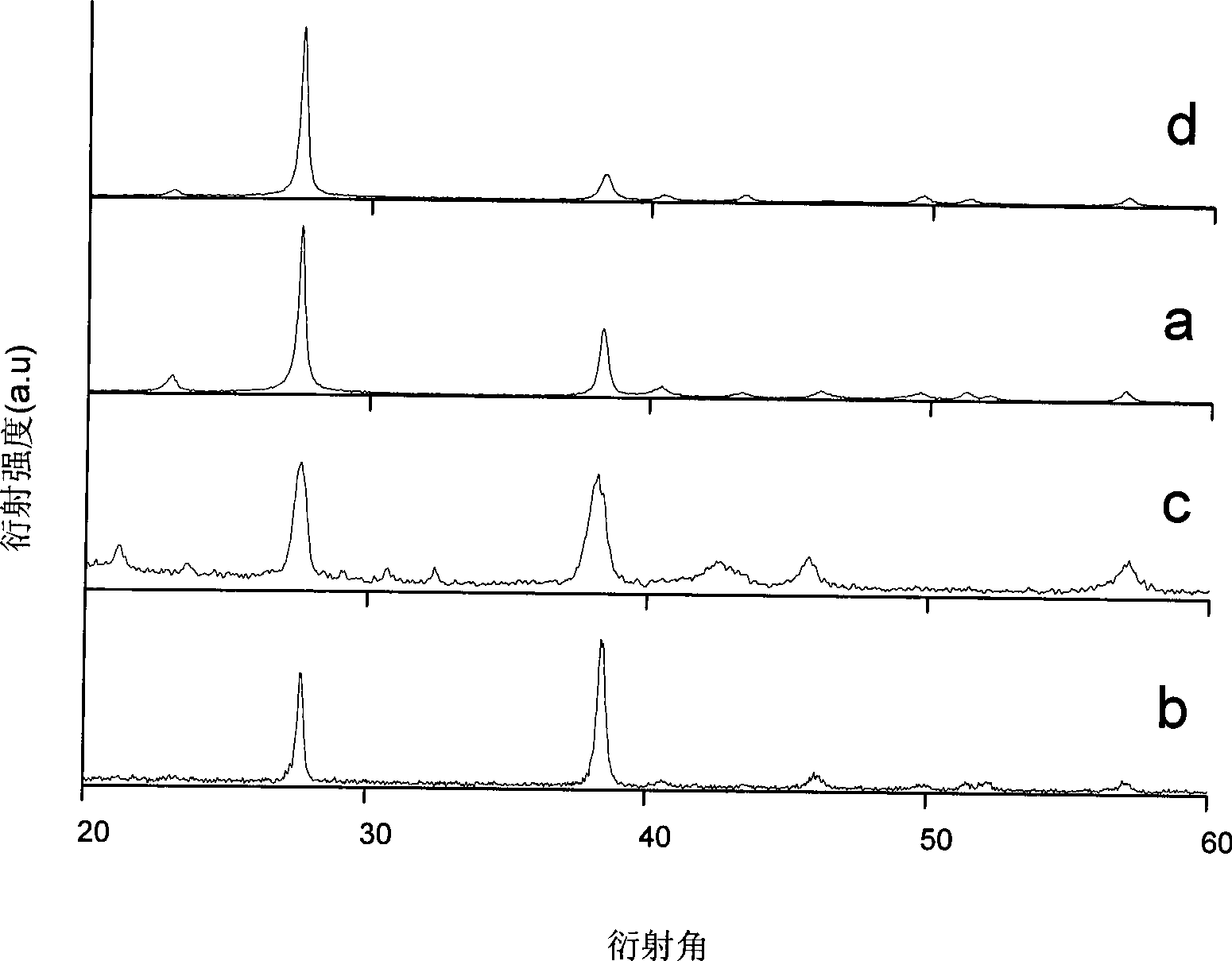 Preparation of tellurium nano-wire array based on physical vapour deposition