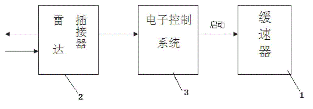 An intelligent retarding system for vehicles