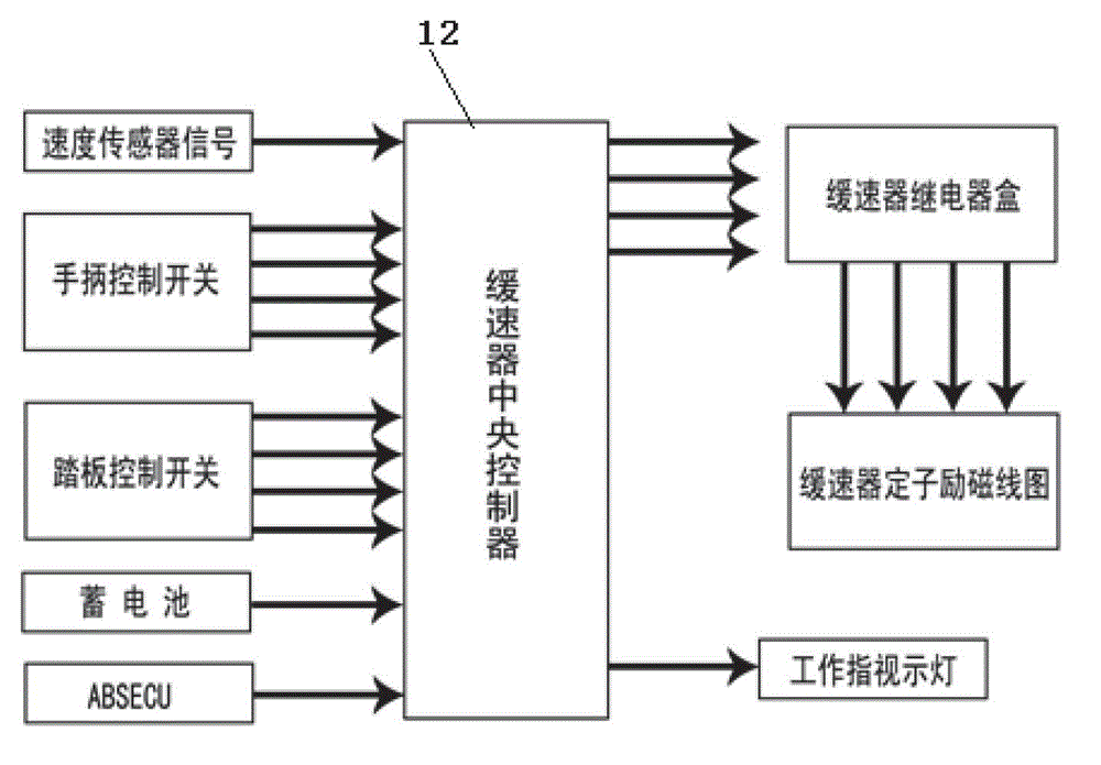 An intelligent retarding system for vehicles