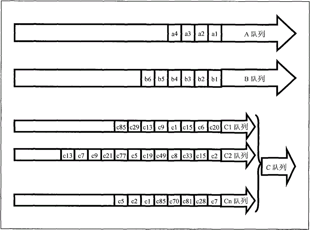 Method and system for monitoring arrears users