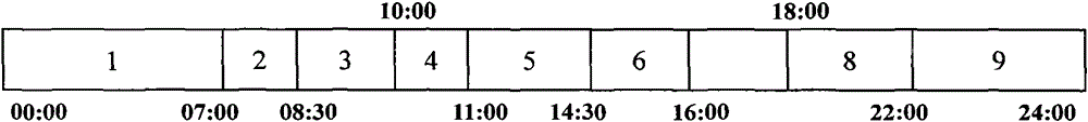 Method and system for monitoring arrears users