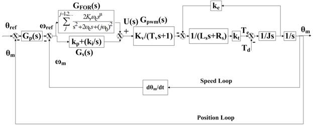 Resonant frequency control method, device and system of quantum communication tracker and medium