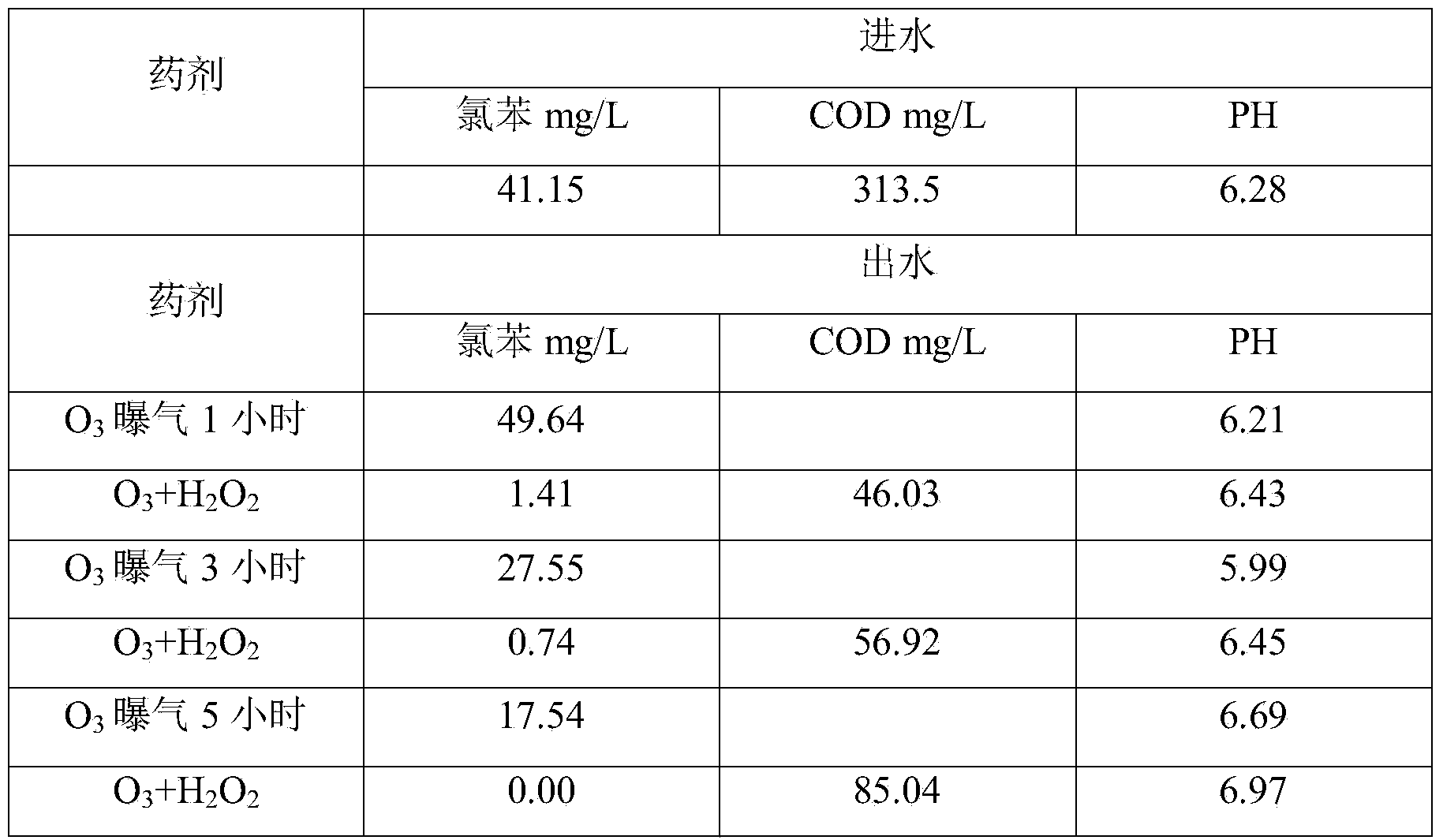 Method for treating and recycling TBBP (tetrabromobisphenol)-A production wastewater