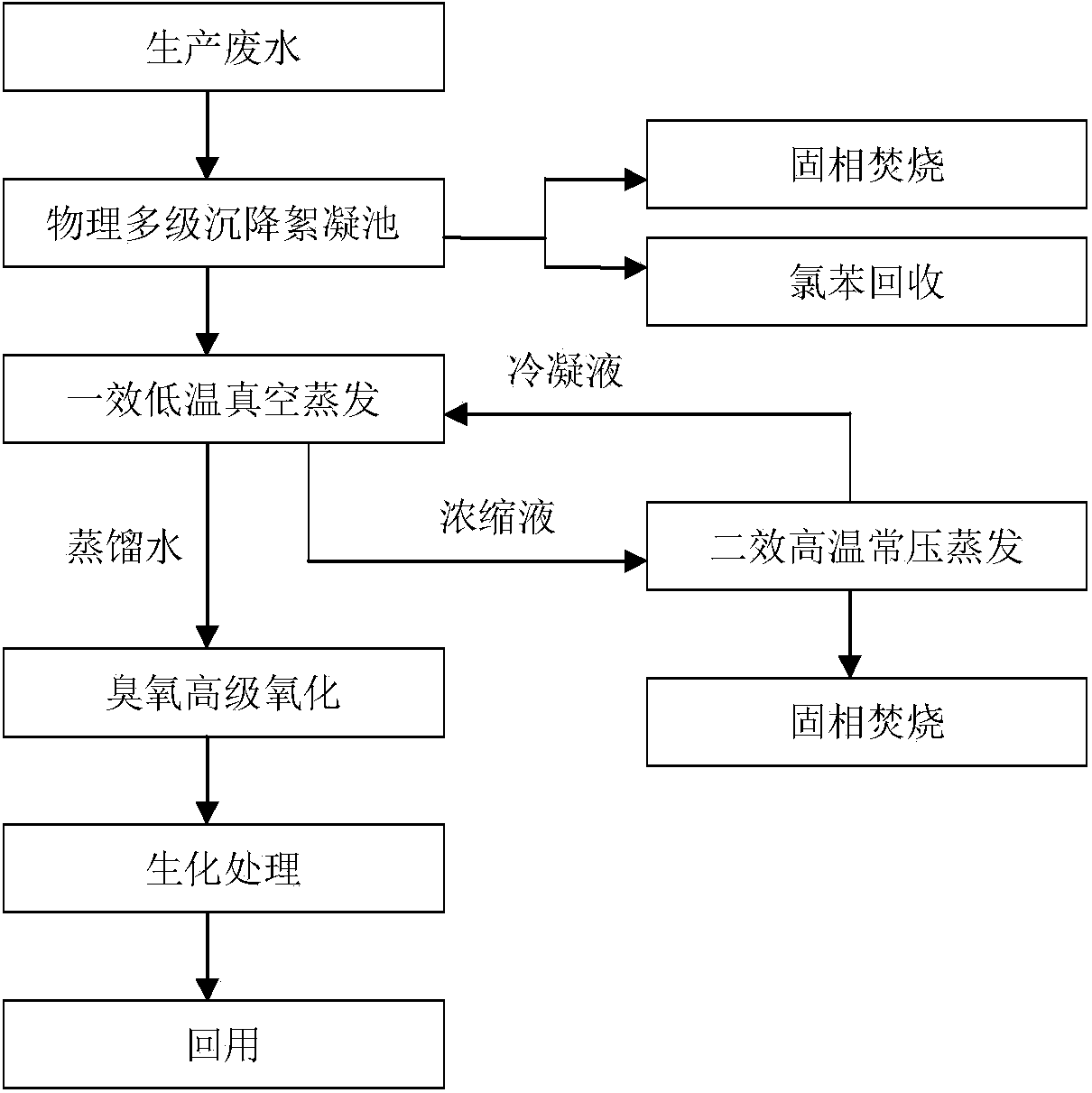 Method for treating and recycling TBBP (tetrabromobisphenol)-A production wastewater