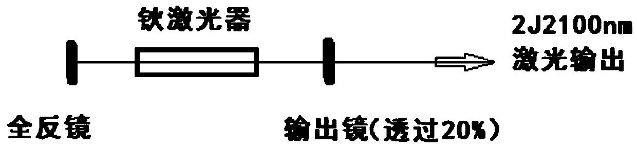 Narrow pulse holmium laser