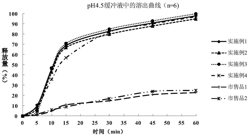 Metformin hydrochloride enteric-coated tablet and preparation method thereof