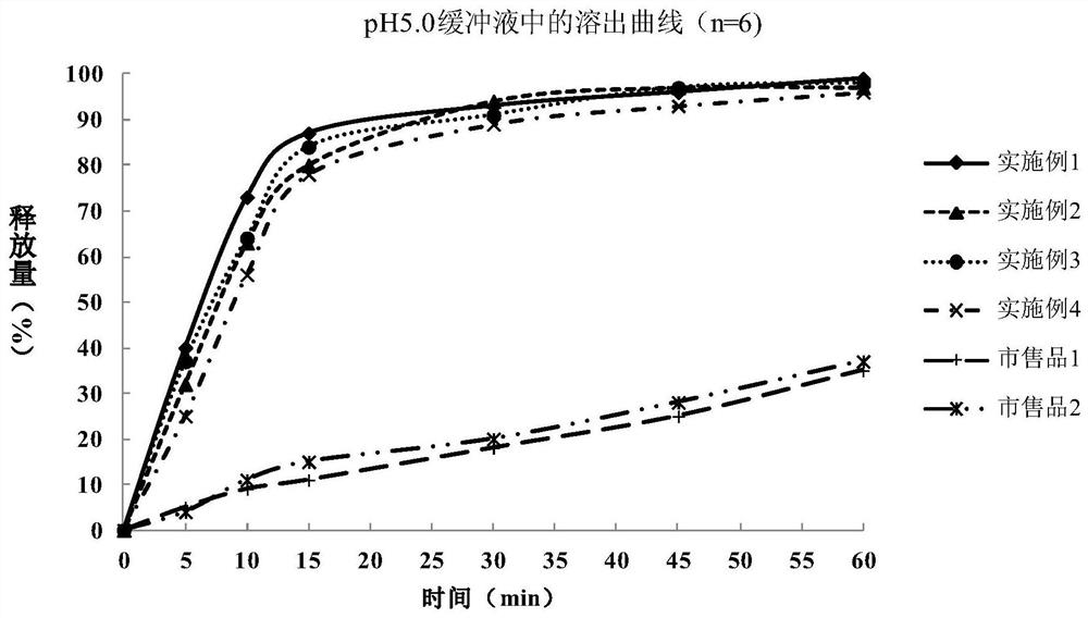 Metformin hydrochloride enteric-coated tablet and preparation method thereof