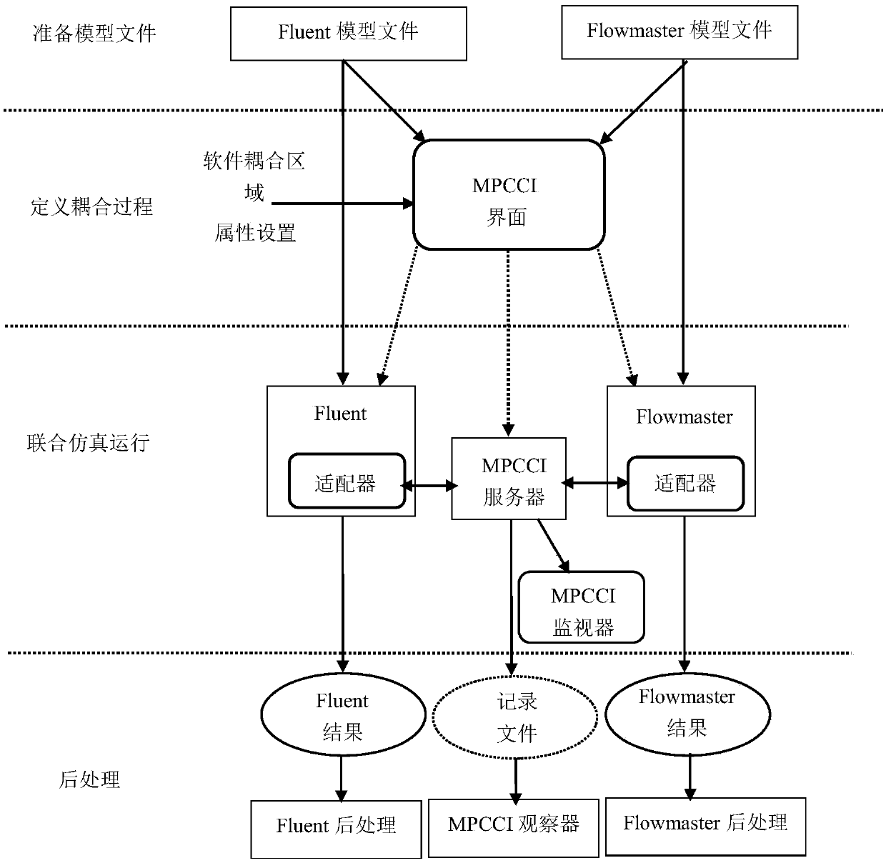 A multi-dimensional coupling method for calculating mine whole-wind-network outburst shock wave propagation characteristics