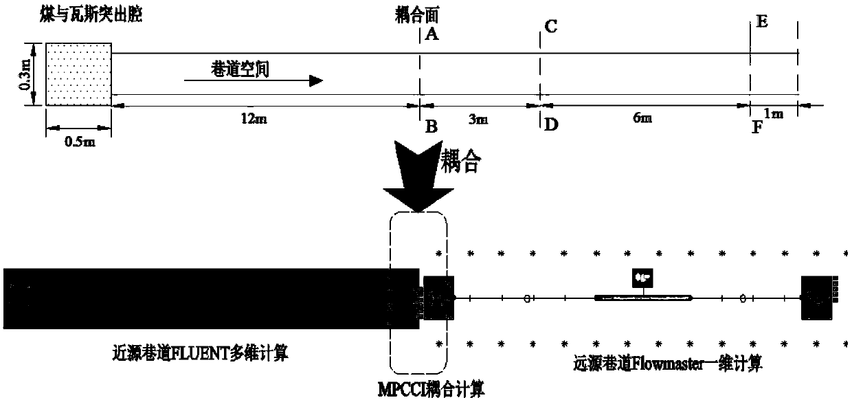 A multi-dimensional coupling method for calculating mine whole-wind-network outburst shock wave propagation characteristics