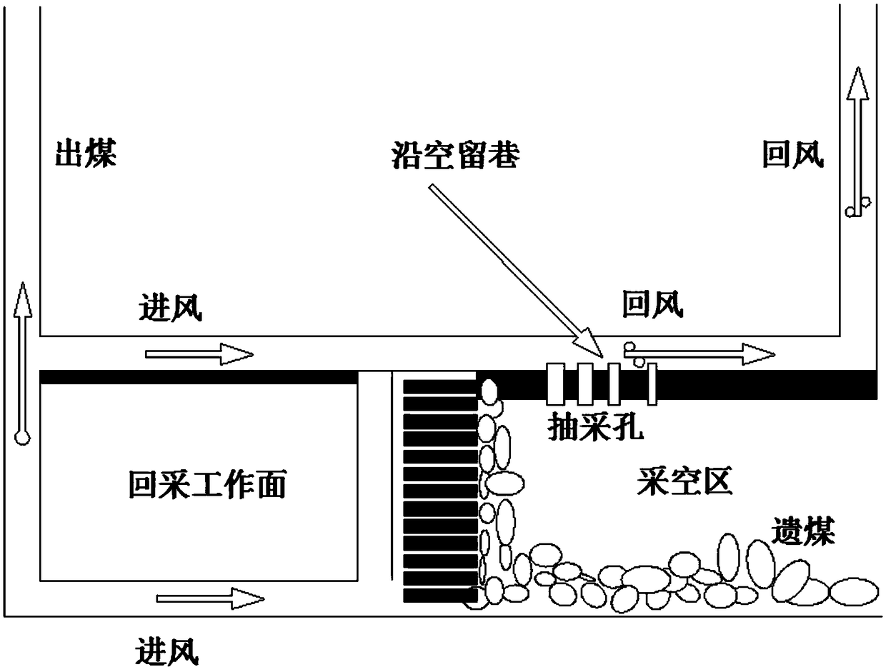 Surface type extraction method based on gob-side entry retaining gas treatment