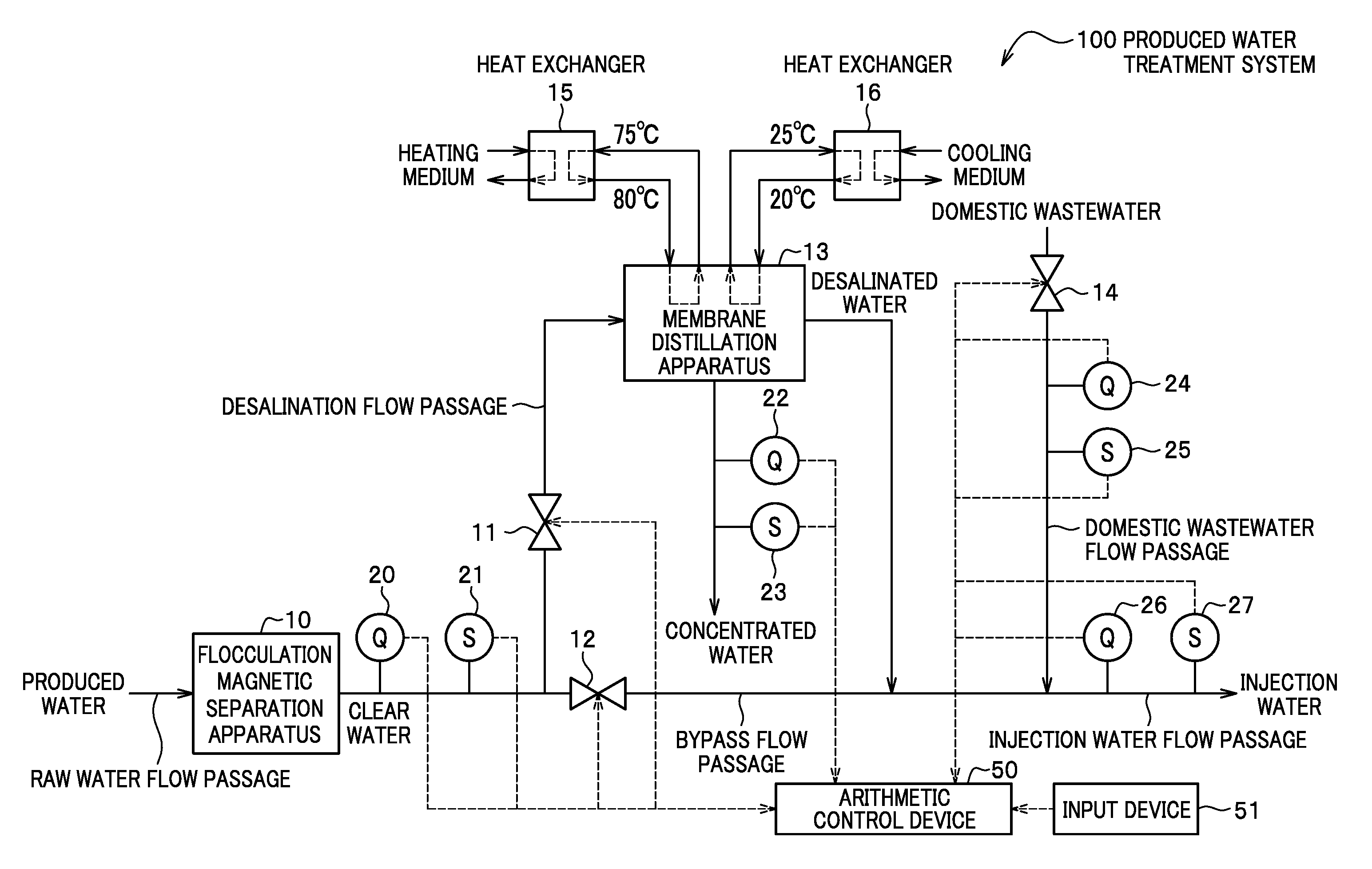 Produced water treatment system