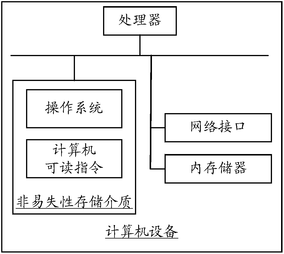 Three-dimensional object color adjusting method and device, computer equipment and computer readable storage medium