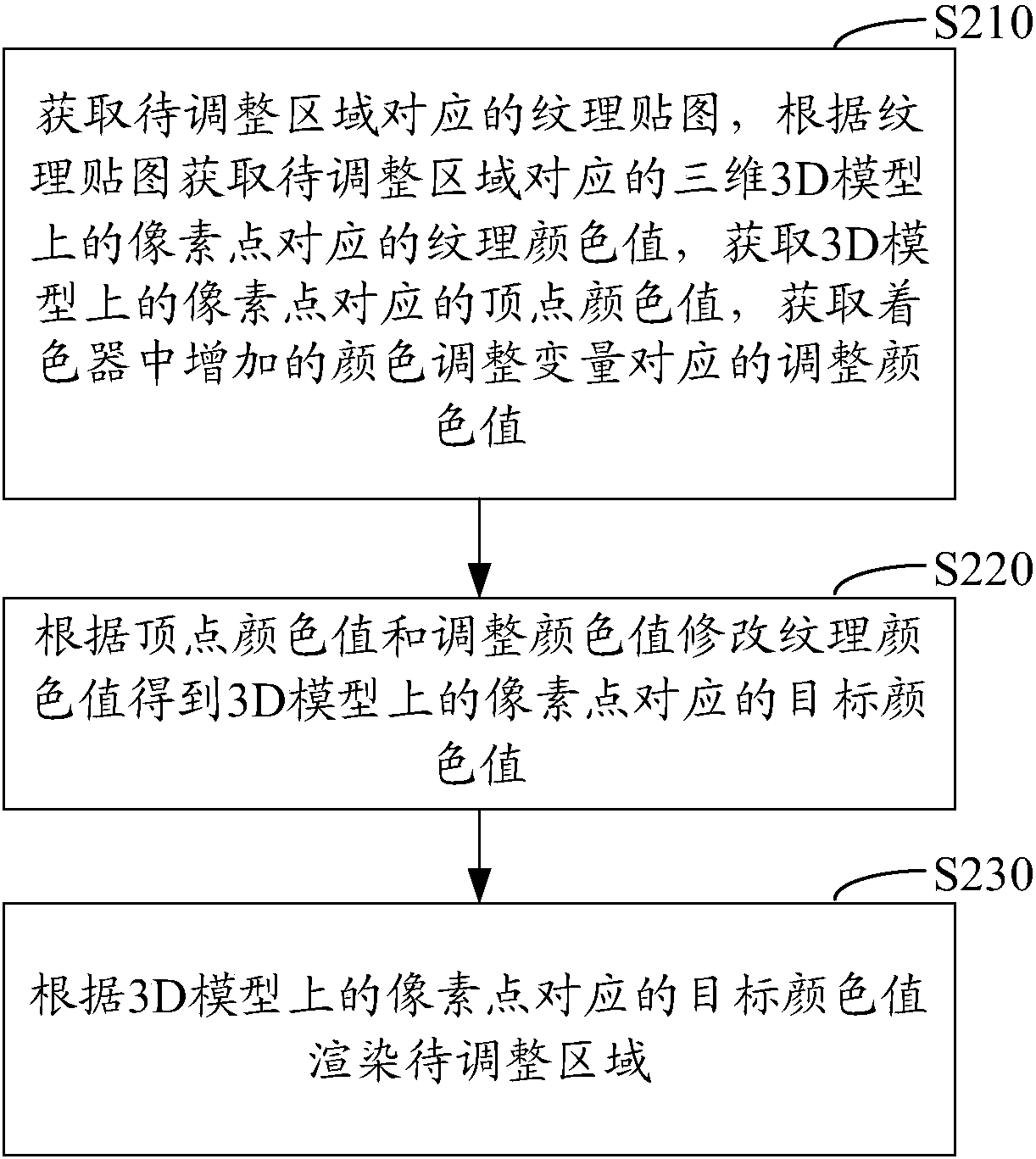 Three-dimensional object color adjusting method and device, computer equipment and computer readable storage medium