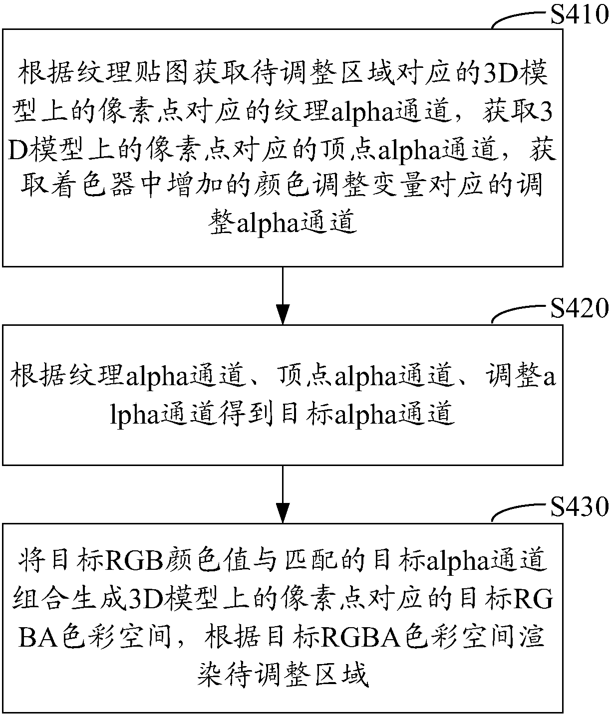 Three-dimensional object color adjusting method and device, computer equipment and computer readable storage medium